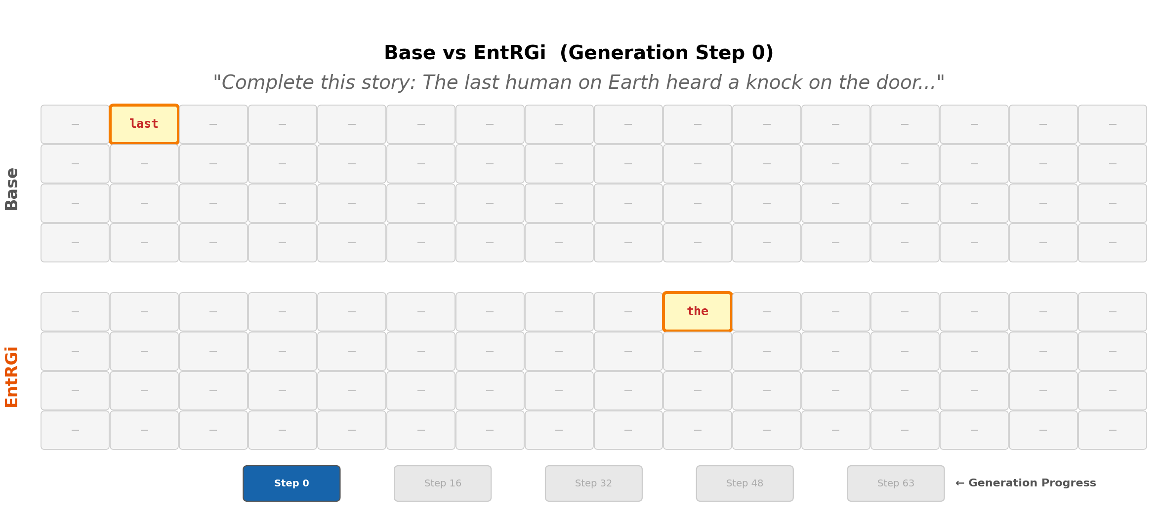Base vs EntRGi generation: The last human on Earth heard a knock