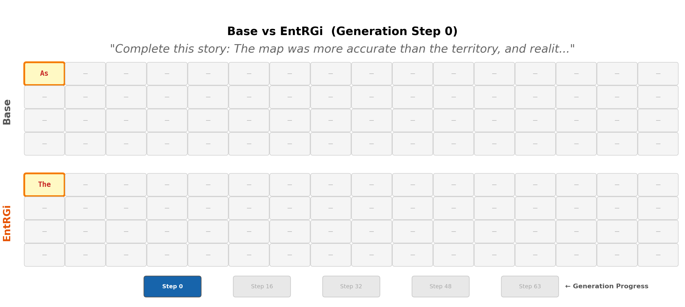 Base vs EntRGi generation: The map was more accurate than expected