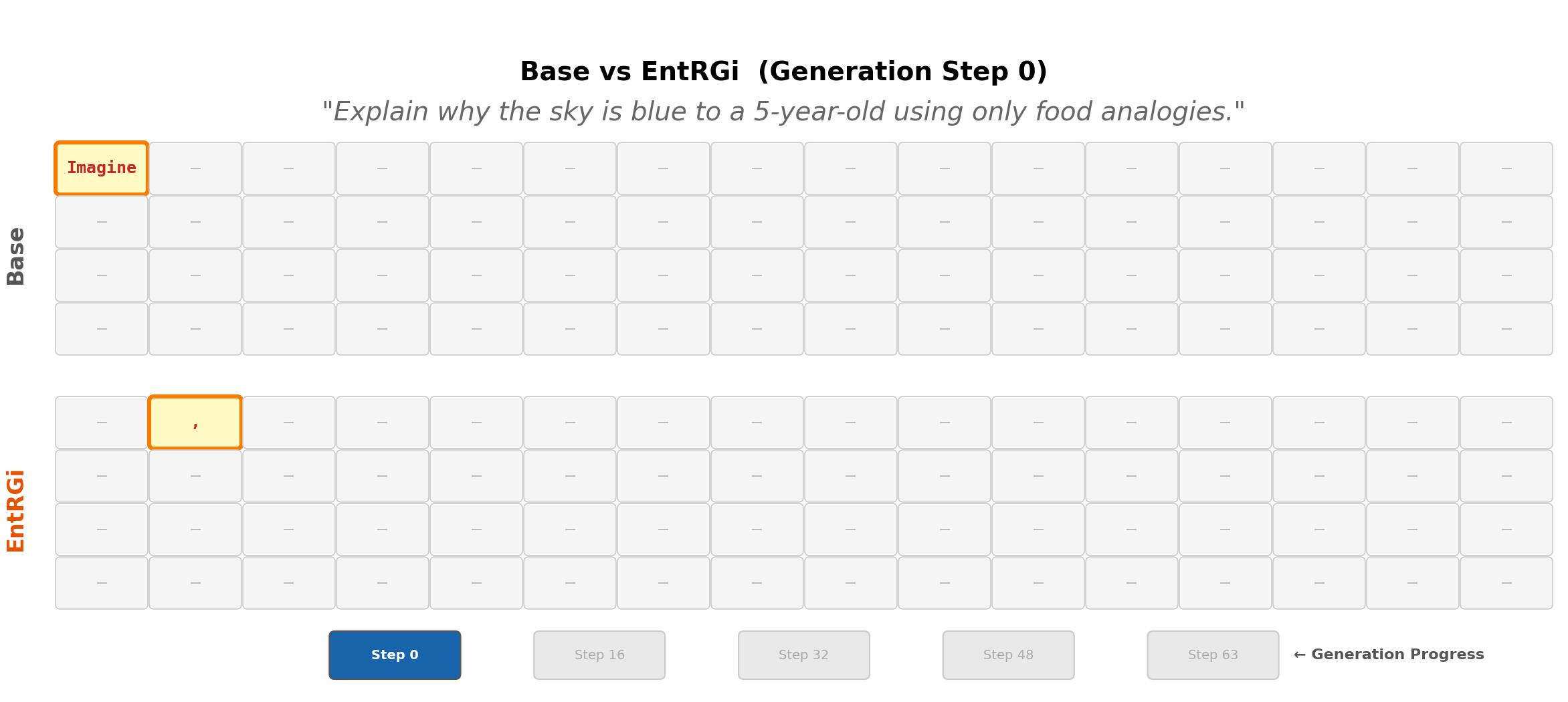Base vs EntRGi generation: Explain why the sky is blue to a 5-year-old